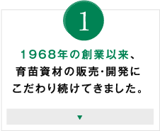 創業４７年、