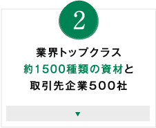 役1500種類の資材