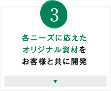 各ニューズに応えたオリジナル資材